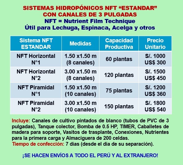 Varios Petición contar HIDROPONIA" - Venta de Soluciones Hidroponicas y Modulos Hidroponicos NFT  !!!